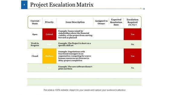 Escalation_Plan_Ppt_PowerPoint_Presentation_Complete_Deck_With_Slides_Slide_4.jpg