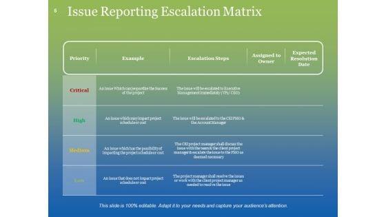 Escalation_Plan_Ppt_PowerPoint_Presentation_Complete_Deck_With_Slides_Slide_5.jpg