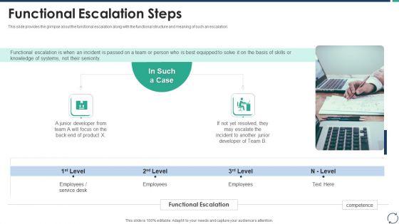 Escalation_Steps_For_Projects_Functional_Escalation_Steps_Brochure_PDF_Slide_1.jpg