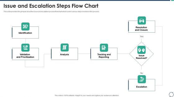 Escalation_Steps_For_Projects_Issue_And_Escalation_Steps_Flow_Chart_Clipart_PDF_Slide_1.jpg
