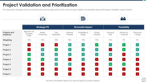 Escalation_Steps_For_Projects_Ppt_PowerPoint_Presentation_Complete_Deck_With_Slides_Slide_21.jpg
