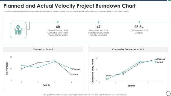 Escalation_Steps_For_Projects_Ppt_PowerPoint_Presentation_Complete_Deck_With_Slides_Slide_33.jpg