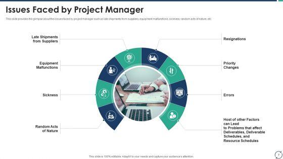 Escalation_Steps_For_Projects_Ppt_PowerPoint_Presentation_Complete_Deck_With_Slides_Slide_7.jpg