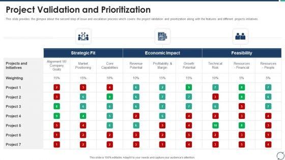 Escalation_Steps_For_Projects_Project_Validation_And_Prioritization_Themes_PDF_Slide_1.jpg