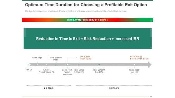 Escape_Plan_For_Venture_Capitalist_Ppt_PowerPoint_Presentation_Complete_Deck_With_Slides_Slide_17.jpg
