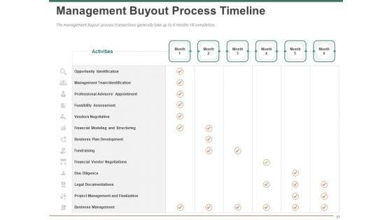 Escape_Plan_For_Venture_Capitalist_Ppt_PowerPoint_Presentation_Complete_Deck_With_Slides_Slide_31.jpg