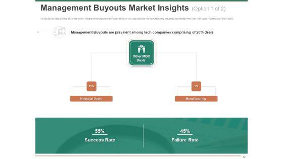 Escape_Plan_For_Venture_Capitalist_Ppt_PowerPoint_Presentation_Complete_Deck_With_Slides_Slide_32.jpg