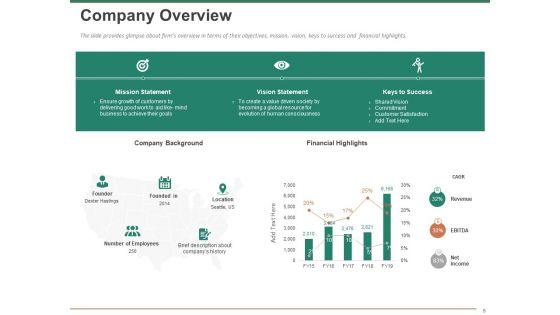 Escape_Plan_For_Venture_Capitalist_Ppt_PowerPoint_Presentation_Complete_Deck_With_Slides_Slide_5.jpg