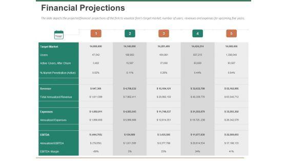 Escape_Plan_Venture_Capitalist_Financial_Projections_Ppt_Layouts_Elements_PDF_Slide_1.jpg
