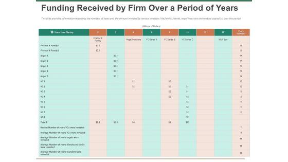 Escape_Plan_Venture_Capitalist_Funding_Received_By_Firm_Over_A_Period_Of_Years_Microsoft_PDF_Slide_1.jpg