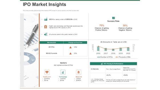 Escape_Plan_Venture_Capitalist_Ipo_Market_Insights_Ppt_Inspiration_Graphics_PDF_Slide_1.jpg