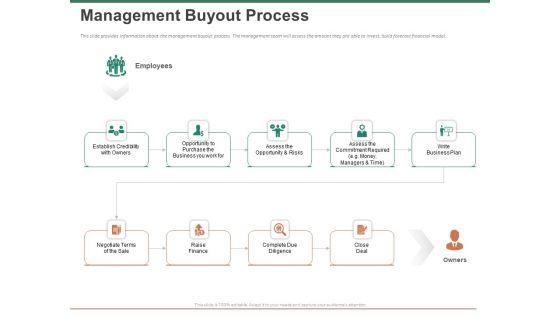 Escape_Plan_Venture_Capitalist_Management_Buyout_Process_Ppt_Infographic_Template_Designs_Download_PDF_Slide_1.jpg