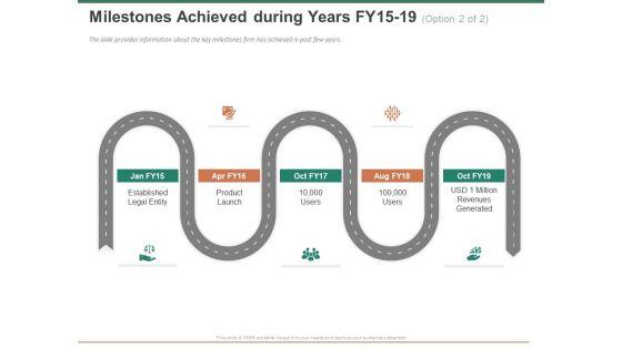 Escape_Plan_Venture_Capitalist_Milestones_Achieved_During_Years_Fy15_To_19_Download_PDF_Slide_1.jpg