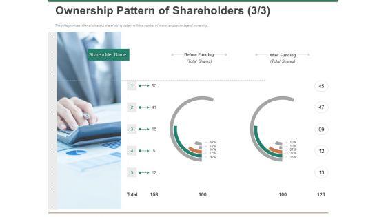 Escape_Plan_Venture_Capitalist_Ownership_Pattern_Of_Shareholders_Funding_Graphics_PDF_Slide_1.jpg