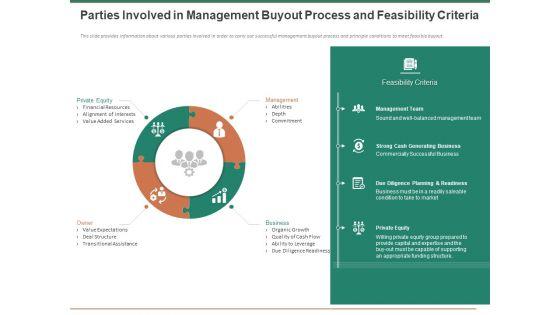 Escape_Plan_Venture_Capitalist_Parties_Involved_In_Management_Buyout_Process_And_Feasibility_Criteria_Designs_PDF_Slide_1.jpg