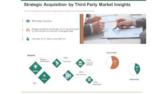 Escape_Plan_Venture_Capitalist_Strategic_Acquisition_By_Third_Party_Market_Insights_Inspiration_PDF_Slide_1.jpg