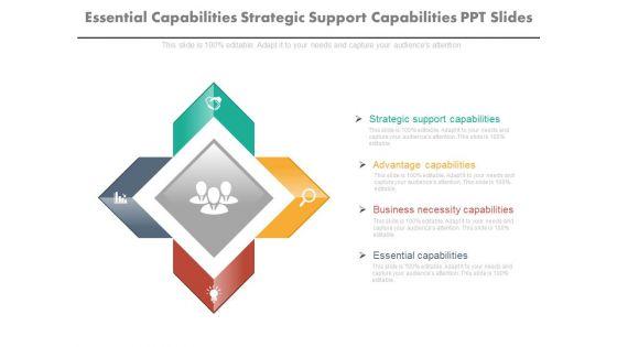 Essential_Capabilities_Strategic_Support_Capabilities_Ppt_Slides_1.jpg
