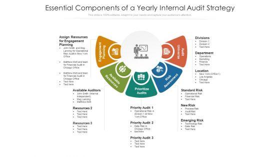 Essential_Components_Of_A_Yearly_Internal_Audit_Strategy_Ppt_PowerPoint_Presentation_Infographics_Graphic_Tips_PDF_Slide_1.jpg