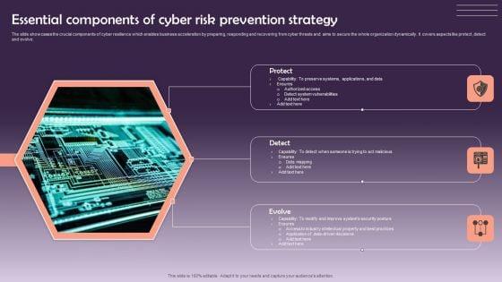 Essential_Components_Of_Cyber_Risk_Prevention_Strategy_Information_PDF_Slide_1.jpg