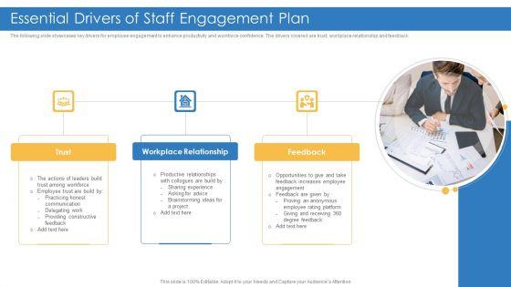 Essential_Drivers_Of_Staff_Engagement_Plan_Infographics_PDF_Slide_1.jpg