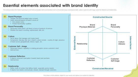 Essential_Elements_Associated_With_Brand_Identity_Brand_Administration_Brochure_PDF_Slide_1.jpg