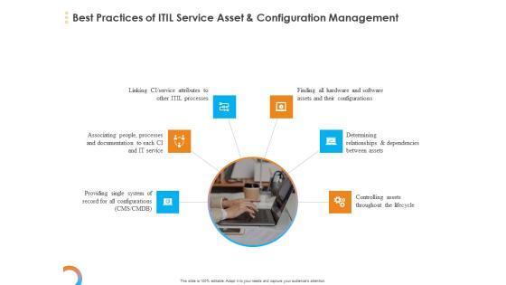 Essential Guide Framework Processes Best Practices Of ITIL Service Asset And Configuration Management Designs PDF Essential Guide Framework Processes Best Practices Of ITIL Service Asset And Configuration Management Designs PDF