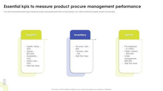 Essential_Kpis_To_Measure_Product_Procure_Management_Performance_Ppt_Gallery_Layout_Ideas_PDF_Slide_1.jpg
