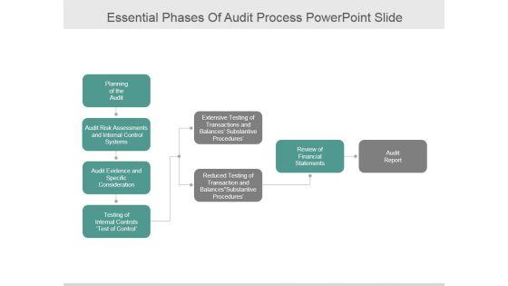 Essential_Phases_Of_Audit_Process_Ppt_PowerPoint_Presentation_Show_Slide_1.jpg