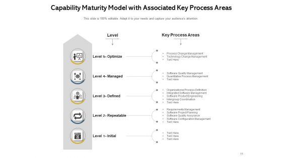 Essential_Procedures_Strategic_Planning_Ppt_PowerPoint_Presentation_Complete_Deck_Slide_11.jpg