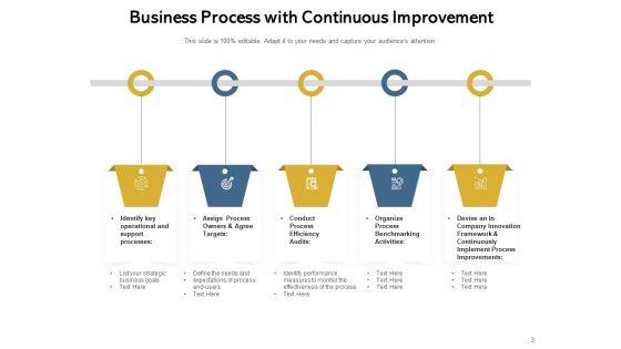 Essential_Procedures_Strategic_Planning_Ppt_PowerPoint_Presentation_Complete_Deck_Slide_3.jpg