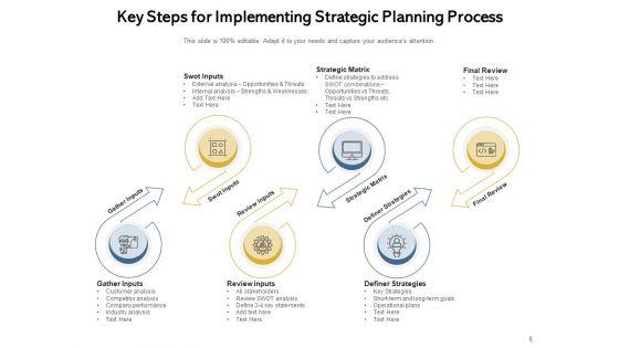 Essential_Procedures_Strategic_Planning_Ppt_PowerPoint_Presentation_Complete_Deck_Slide_6.jpg