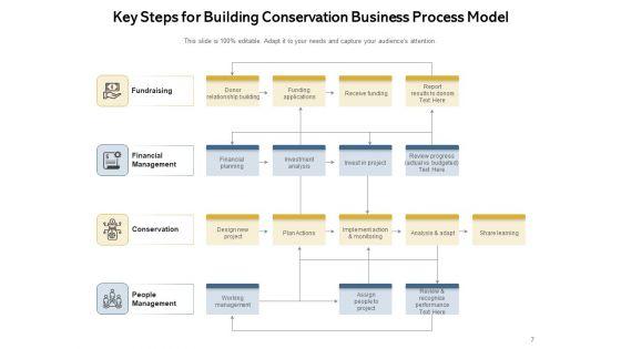 Essential_Procedures_Strategic_Planning_Ppt_PowerPoint_Presentation_Complete_Deck_Slide_7.jpg