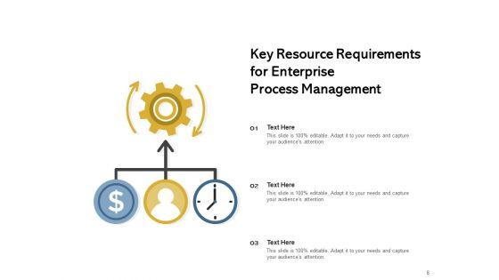 Essential_Procedures_Strategic_Planning_Ppt_PowerPoint_Presentation_Complete_Deck_Slide_8.jpg