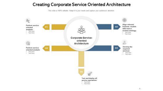 Essential_Procedures_Strategic_Planning_Ppt_PowerPoint_Presentation_Complete_Deck_Slide_9.jpg
