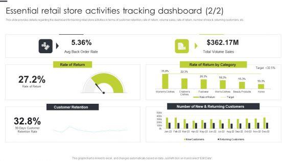 Essential_Retail_Store_Activities_Tracking_Dashboard_Microsoft_PDF_Slide_2.jpg
