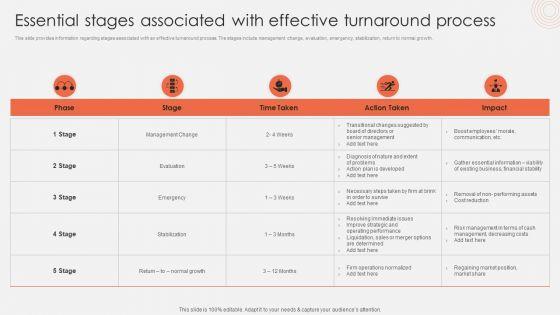 Essential_Stages_Associated_With_Effective_Turnaround_Process_Introduction_PDF_Slide_1.jpg