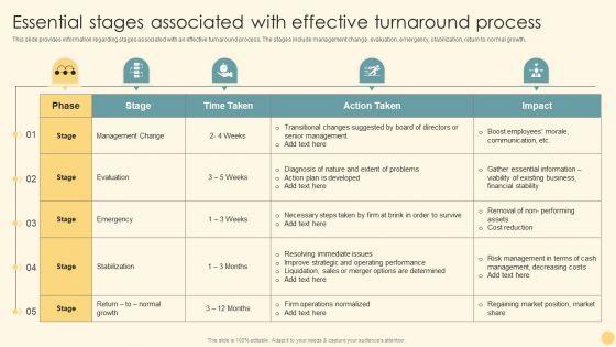 Essential_Stages_Associated_With_Effective_Turnaround_Process_Ppt_PowerPoint_Presentation_File_Show_PDF_Slide_1.jpg