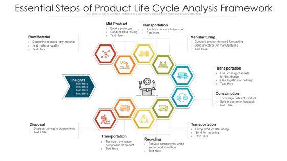 Essential_Steps_Of_Product_Life_Cycle_Analysis_Framework_Ppt_PowerPoint_Presentation_Gallery_Topics_PDF_Slide_1.jpg