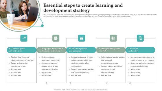 Essential_Steps_To_Create_Learning_And_Development_Strategy_Download_PDF_Slide_1.jpg