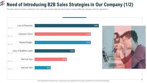 Essential_Steps_To_Draft_Sales_Strategy_Ppt_PowerPoint_Presentation_Complete_Deck_With_Slides_Slide_10.jpg