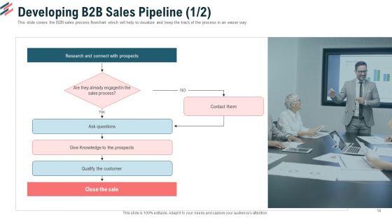 Essential_Steps_To_Draft_Sales_Strategy_Ppt_PowerPoint_Presentation_Complete_Deck_With_Slides_Slide_14.jpg