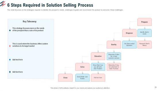 Essential_Steps_To_Draft_Sales_Strategy_Ppt_PowerPoint_Presentation_Complete_Deck_With_Slides_Slide_29.jpg
