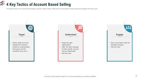 Essential_Steps_To_Draft_Sales_Strategy_Ppt_PowerPoint_Presentation_Complete_Deck_With_Slides_Slide_32.jpg