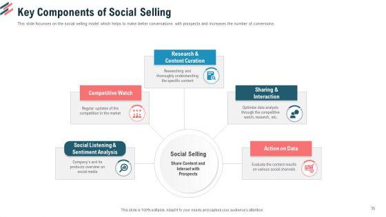 Essential_Steps_To_Draft_Sales_Strategy_Ppt_PowerPoint_Presentation_Complete_Deck_With_Slides_Slide_35.jpg