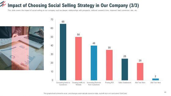 Essential_Steps_To_Draft_Sales_Strategy_Ppt_PowerPoint_Presentation_Complete_Deck_With_Slides_Slide_44.jpg