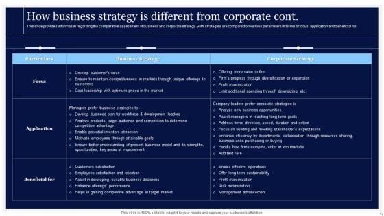 Essential_Strategies_For_Achieving_Business_Success_Ppt_PowerPoint_Presentation_Complete_Deck_With_Slides_Slide_12.jpg