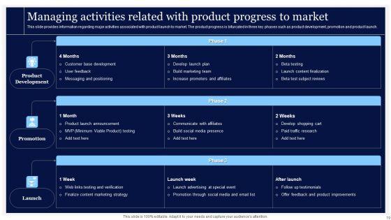 Essential_Strategies_For_Achieving_Business_Success_Ppt_PowerPoint_Presentation_Complete_Deck_With_Slides_Slide_19.jpg