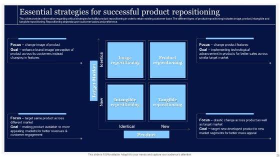 Essential_Strategies_For_Achieving_Business_Success_Ppt_PowerPoint_Presentation_Complete_Deck_With_Slides_Slide_25.jpg