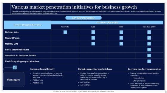 Essential_Strategies_For_Achieving_Business_Success_Ppt_PowerPoint_Presentation_Complete_Deck_With_Slides_Slide_31.jpg