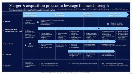 Essential_Strategies_For_Achieving_Business_Success_Ppt_PowerPoint_Presentation_Complete_Deck_With_Slides_Slide_38.jpg